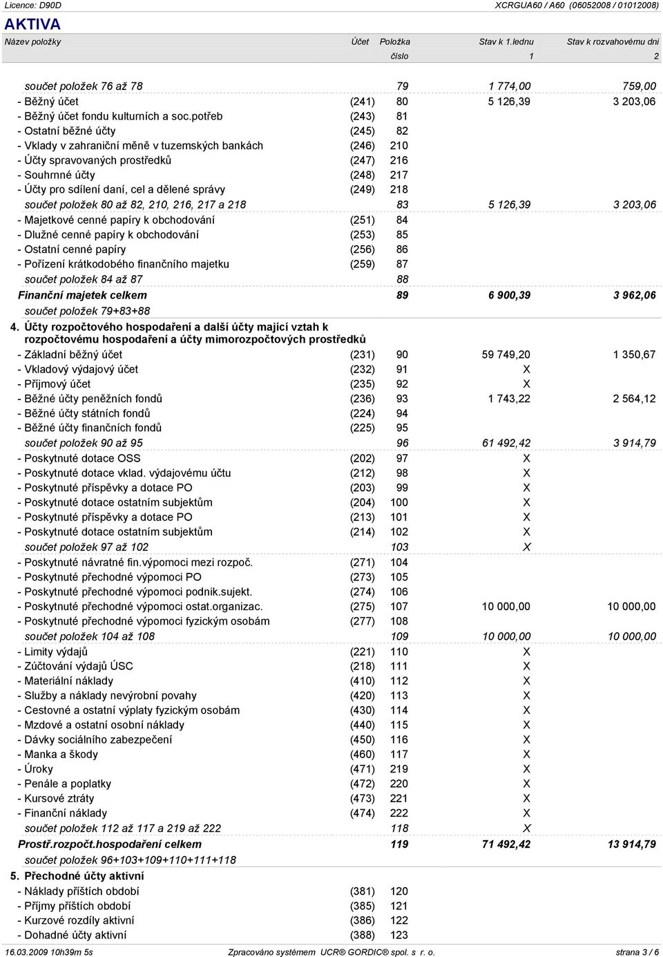 a dìlené správy (249) 218 souèet položek 80 až 82, 210, 216, 217 a 218 83 5 126,39 3 203,06 - Majetkové cenné papíry k obchodování (251) 84 - Dlužné cenné papíry k obchodování (253) 85 - Ostatní