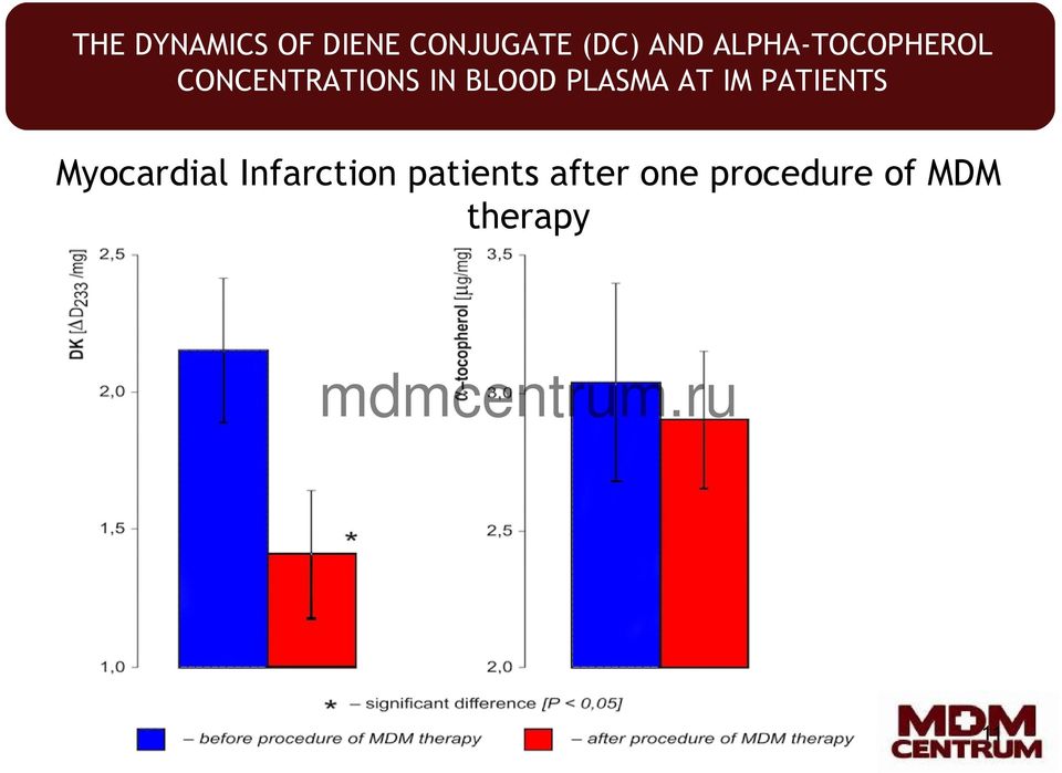 PLASMA AT IM PATIENTS Myocardial