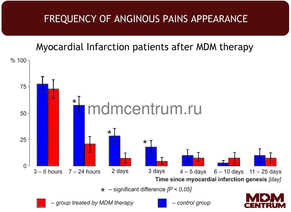 Myocardial Infarction