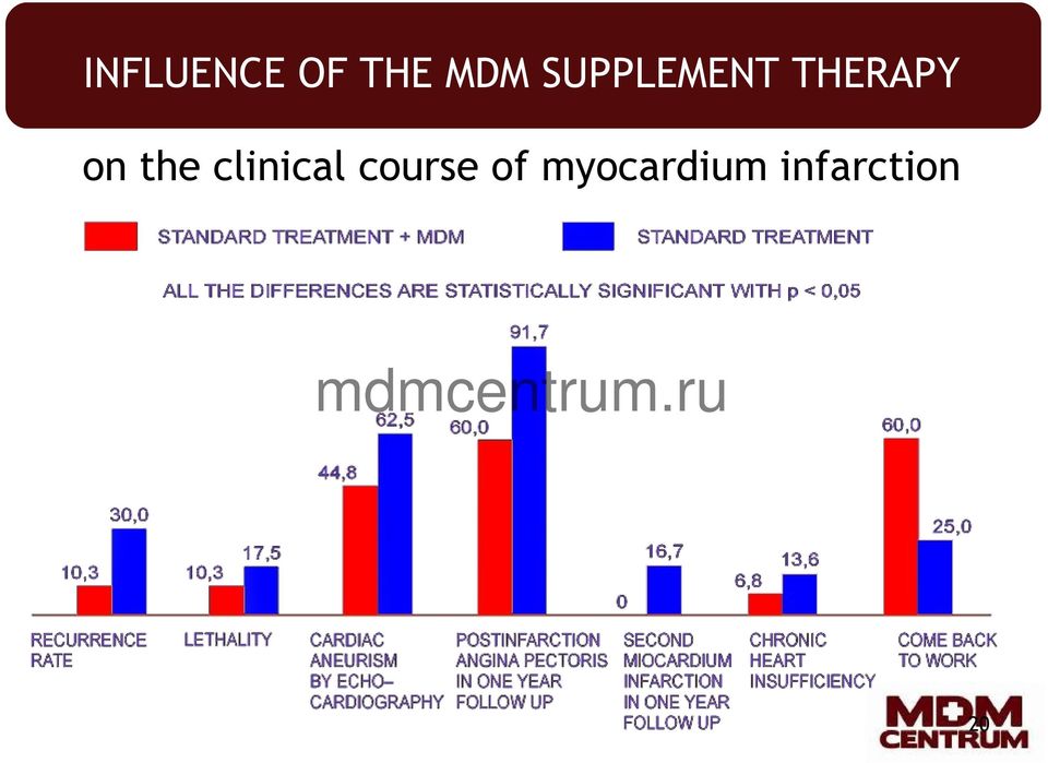 the clinical course of