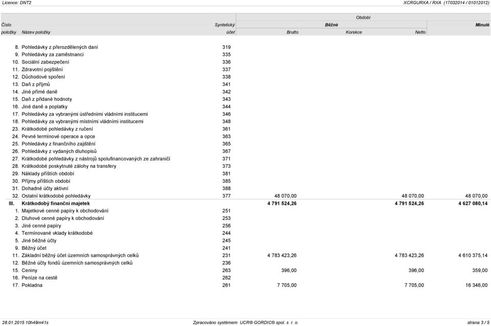 Pohledávky za vybranými místními vládními institucemi 348 23. Krátkodobé pohledávky z ručení 361 24. Pevné termínové operace a opce 363 25. Pohledávky z finančního zajištění 365 26.