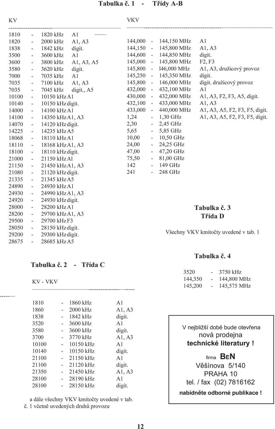 14225-14235 khza5 18068-18110 khza1 18110-18168 khza1, A3 18100-18110 khzdigit. 21000-21150 khzal 21150-21450 khza1, A3 21080-21120 khzdigit.