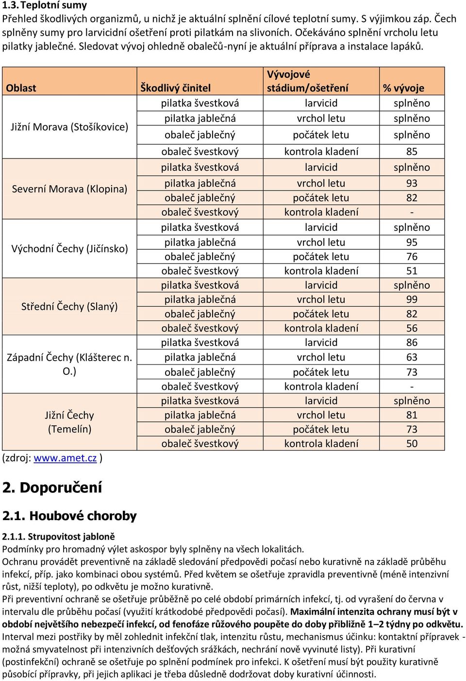 Oblast Jižní Morava (Stošíkovice) Severní Morava (Klopina) Východní Čechy (Jičínsko) Střední Čechy (Slaný) Západní Čechy (Klášterec n. O.) Jižní Čechy (Temelín) (zdroj: www.amet.