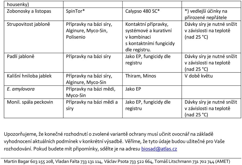 Padlí jabloně Přípravky na bázi síry Jako EP, fungicidy dle registru Kališní hniloba jablek Přípravky na bázi síry, Alginure, Myco-Sin E. amylovora Přípravky na bázi mědi, Myco-Sin Monil.