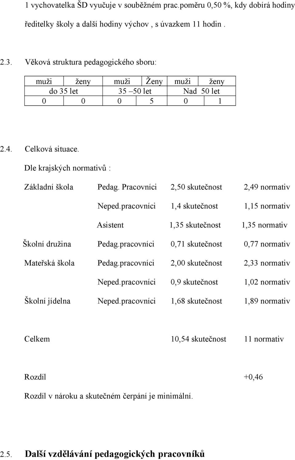 Pracovníci 2,50 skutečnost 2,49 normativ Neped.pracovníci 1,4 skutečnost 1,15 normativ Asistent 1,35 skutečnost 1,35 normativ Školní družina Pedag.