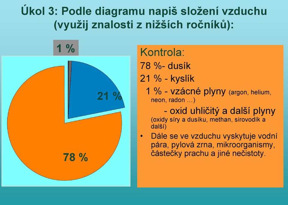 - oxid uhličitý a další plyny (oxidy síry a dusíku, methan, sirovodík a další) Dále se ve