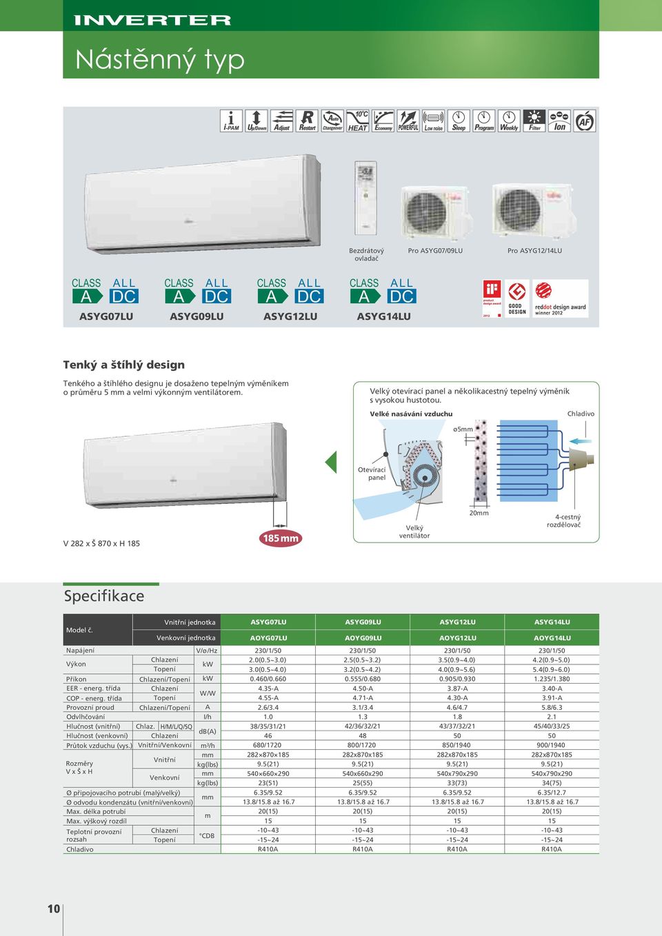 Velké nasávání vzduchu Chladivo ø5 Otevírací panel V 282 x 80 x H 5 5 Velký ventilátor 20 4cestný rozdìlovaè Specifikace Model è.