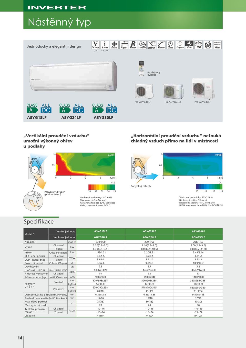 32 31 2 Venkovní podmínky: 2 C, 60% Nastavení: reim, nastavená teplota C, ventilace HIGH, nastavení lamel DOLÙ 16 1 Venkovní podmínky: 35 C, 40% Nastavení: reim, nastavená teplota C, ventilace HIGH,