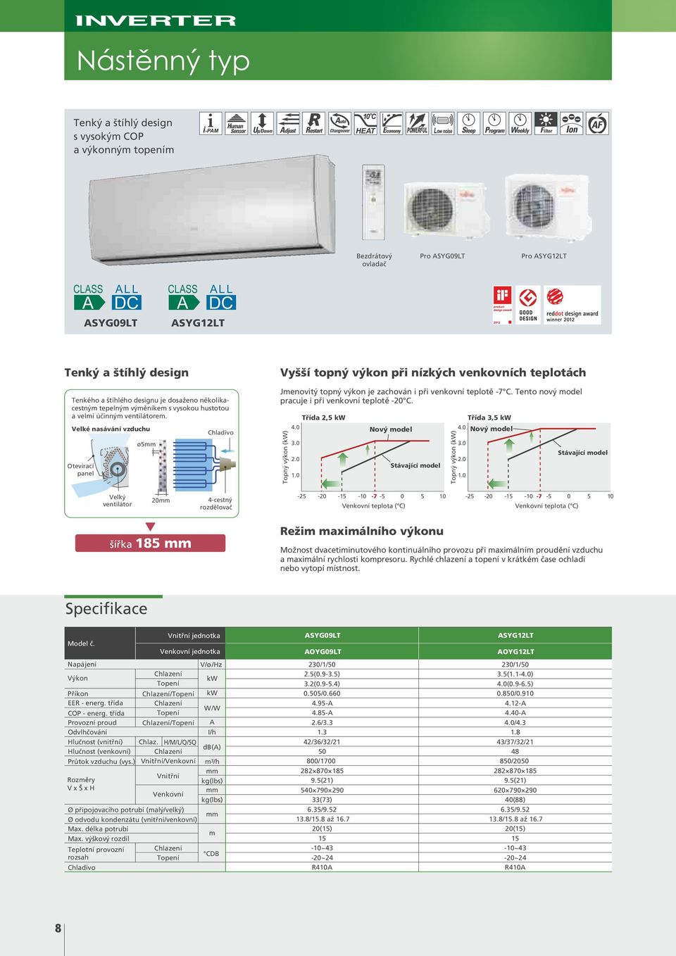 Velké nasávání vzduchu Otevírací panel ø5 Chladivo Vyí topný výkon pøi nízkých venkovních teplotách Jmenovitý topný výkon je zachován i pøi venkovní teplotì C.
