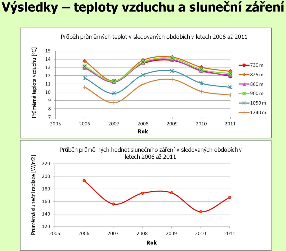 vzduchu a