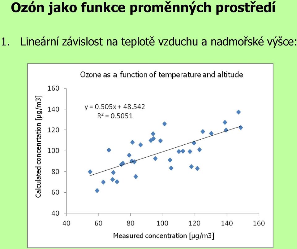 Lineární závislost na