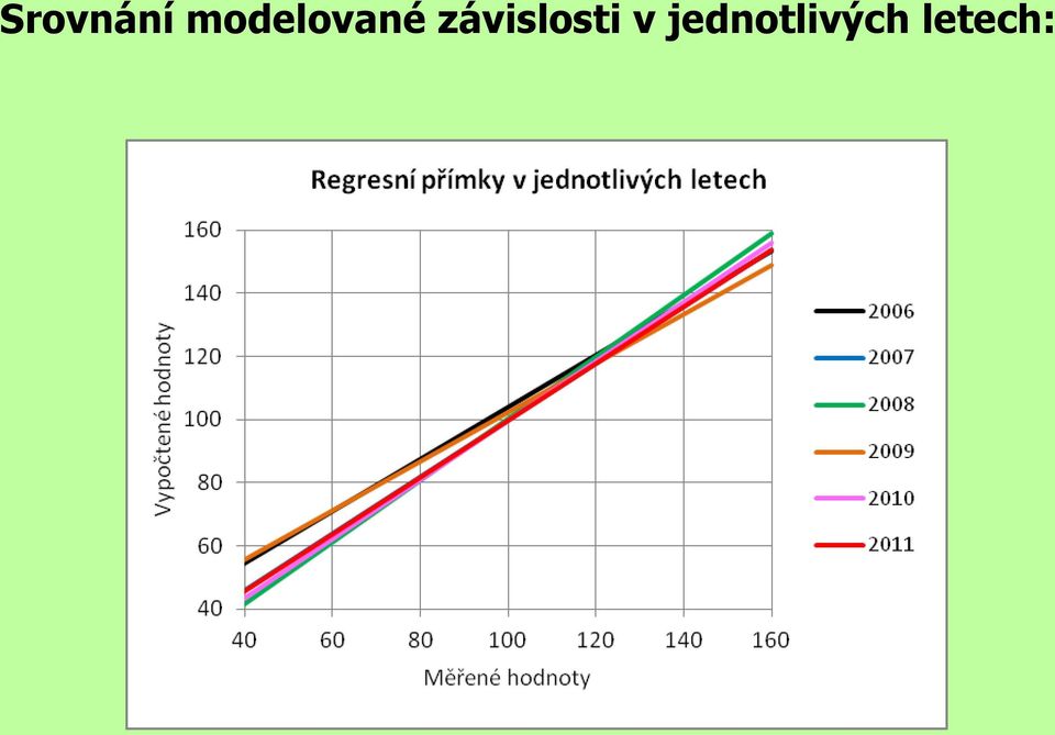 závislosti v