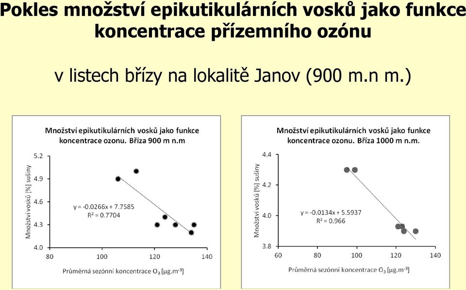 funkce koncentrace přízemního