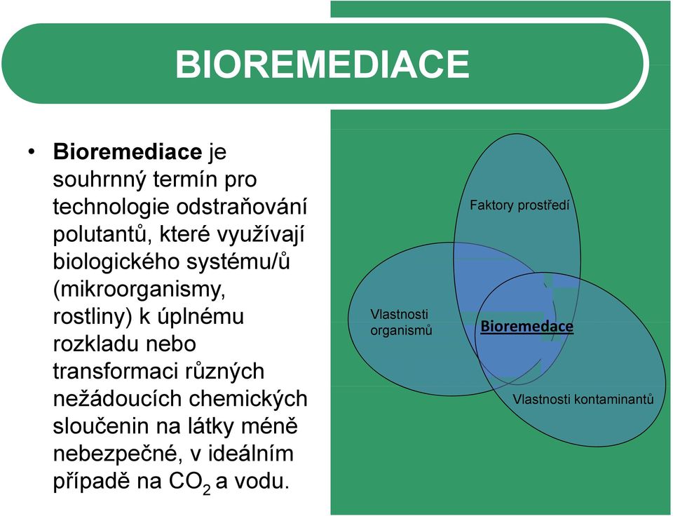 rozkladu nebo Bi d transformaci různých nežádoucích chemických sloučenin na látky méně