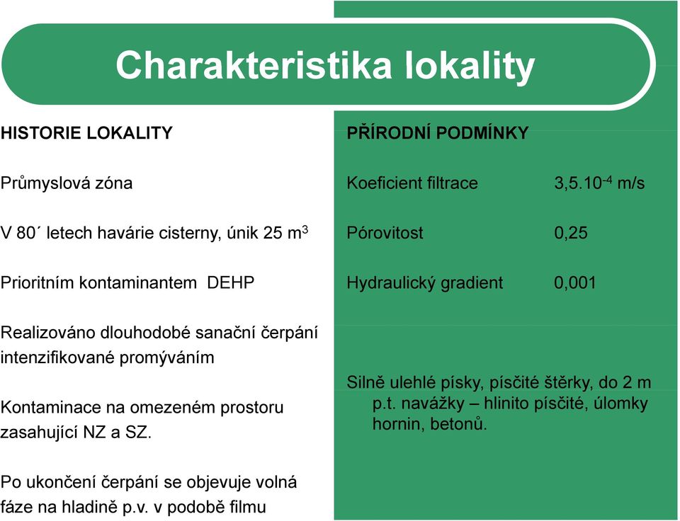 Realizováno dlouhodobé sanační čerpání intenzifikované promýváním Kontaminace na omezeném prostoru zasahující NZ a SZ.