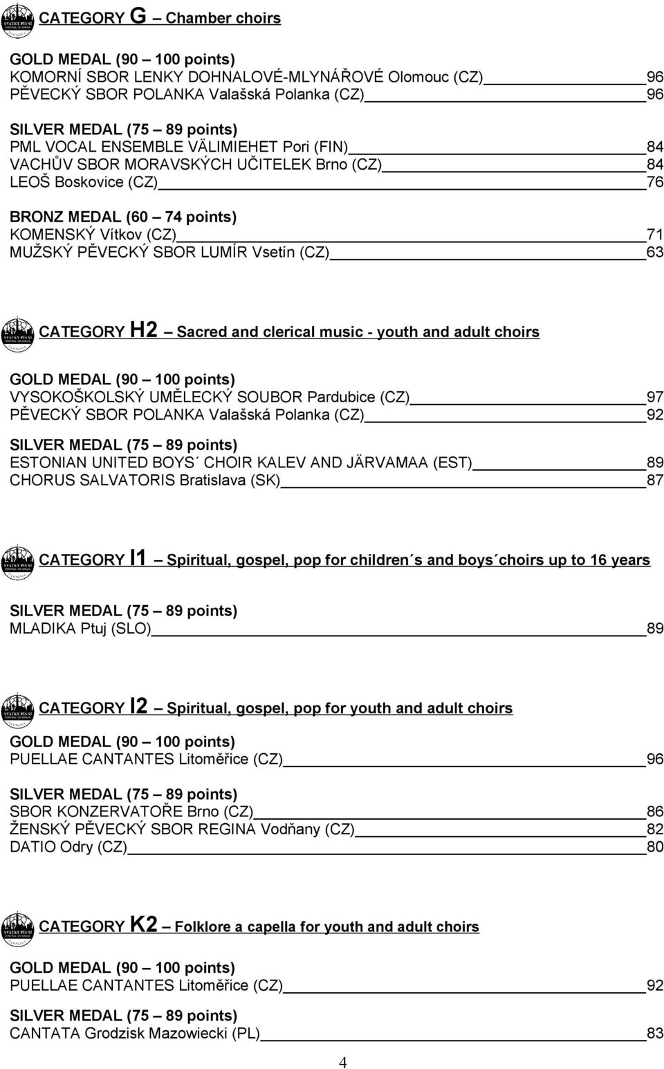 SOUBOR Pardubice (CZ) 97 PĚVECKÝ SBOR POLANKA Valašská Polanka (CZ) 92 ESTONIAN UNITED BOYS CHOIR KALEV AND JÄRVAMAA (EST) 89 CHORUS SALVATORIS Bratislava (SK) 87 CATEGORY I1 Spiritual, gospel, pop