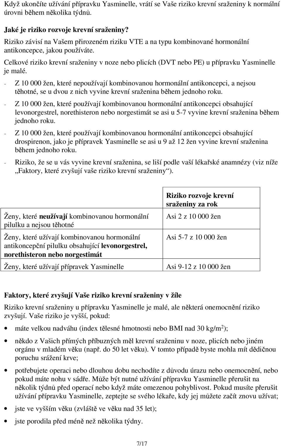 Celkové riziko krevní sraženiny v noze nebo plicích (DVT nebo PE) u přípravku Yasminelle je malé.