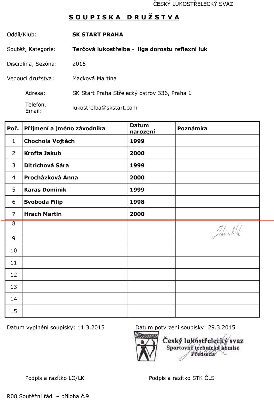 com 1 Chochola Vojtěch 1 2 Krofta Jakub 2000 3 Ditrichová Sára 1 4 Procházková Anna 2000