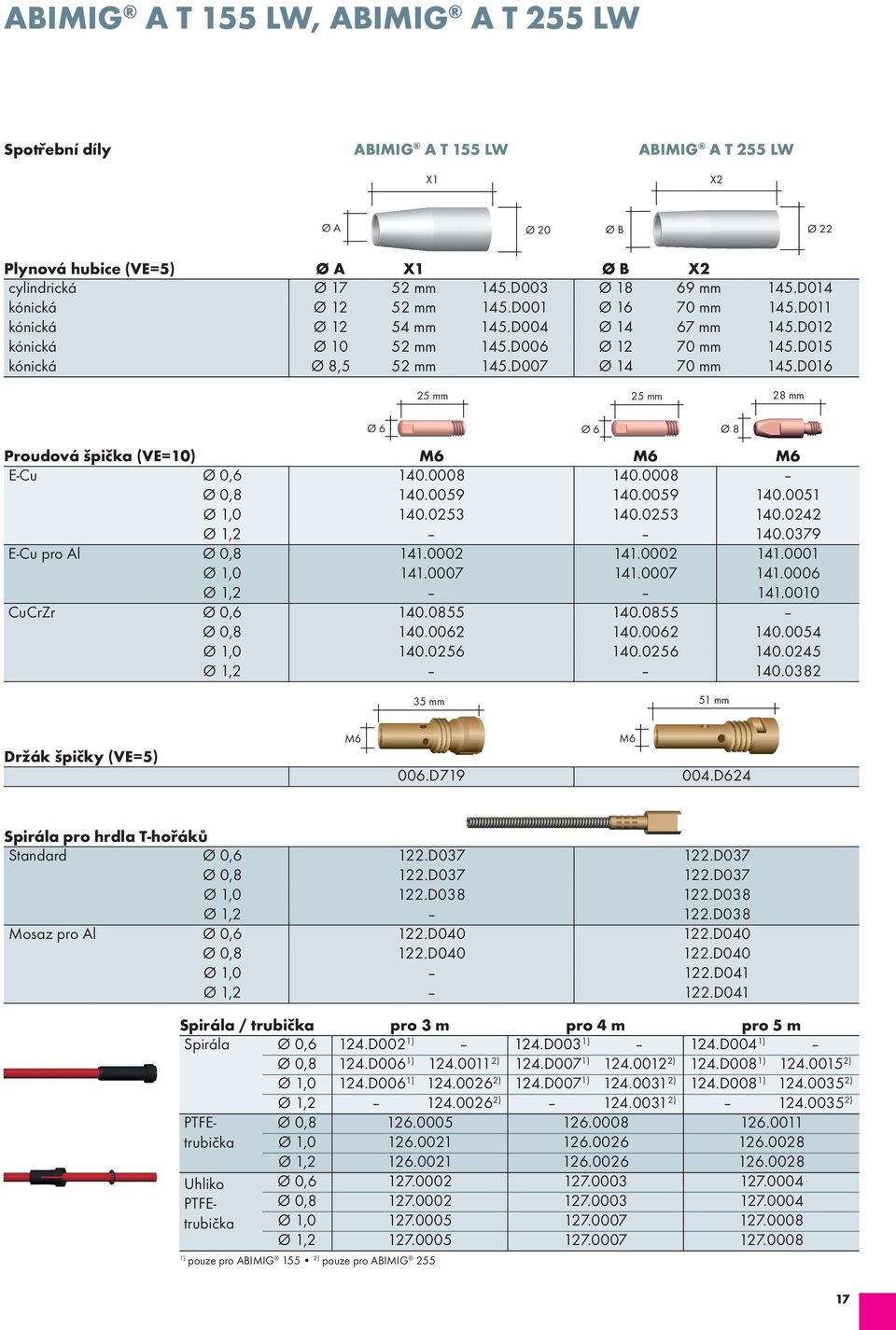 D016 25 mm 25 mm 28 mm Ø 6 Proudová špička (VE=10) M6 M6 M6 E-Cu Ø 0,6 140.0008 140.0008 Ø 0,8 140.0059 140.0059 140.0051 Ø 1,0 140.0253 140.0253 140.0242 Ø 1,2 140.0379 E-Cu pro Al Ø 0,8 141.