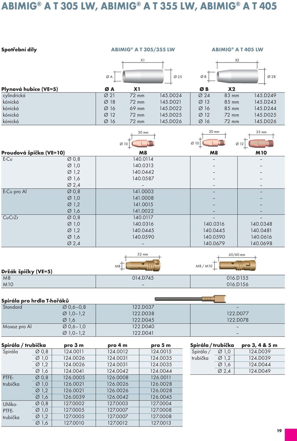 D026 Ø 16 72 mm 145.D026 30 mm 30 mm 35 mm Ø 10 Proudová špička (VE=10) M8 M8 M10 E-Cu Ø 0,8 140.0114 Ø 1,0 140.0313 Ø 1,2 140.0442 Ø 1,6 140.0587 Ø 2,4 E-Cu pro Al Ø 0,8 141.0003 Ø 1,0 141.