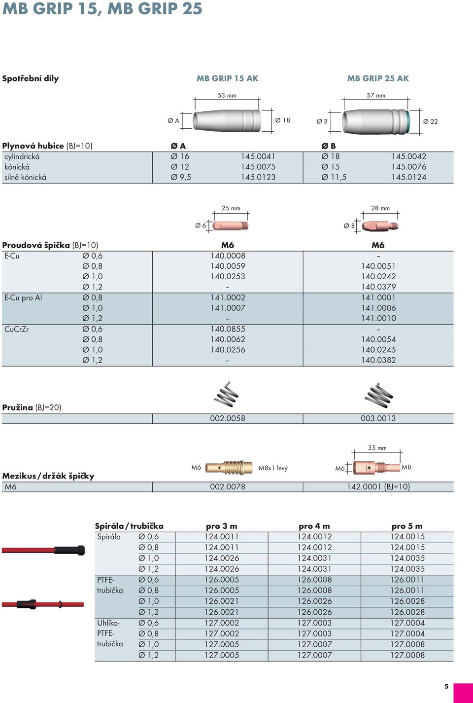 0379 e-cu pro Al Ø 0,8 141.0002 141.0001 Ø 1,0 141.0007 141.0006 Ø 1,2 141.0010 cucrzr Ø 0,6 140.0855 Ø 0,8 140.0062 140.0054 Ø 1,0 140.0256 140.0245 Ø 1,2 140.0382 Pružina (BJ=20) 002.0058 003.