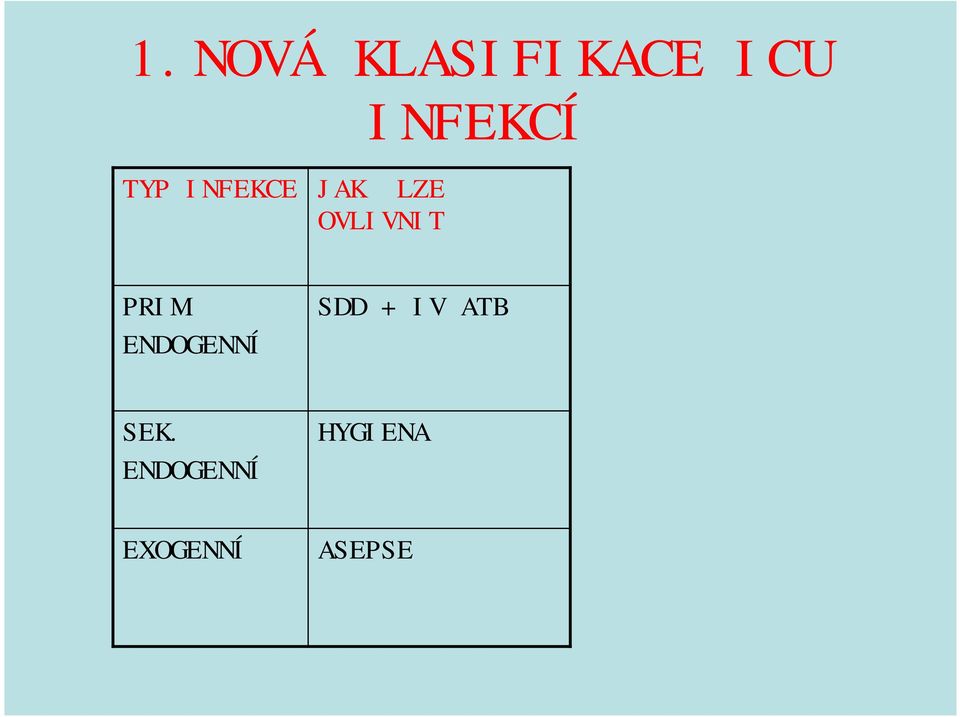 PRIM. ENDOGENNÍ SDD + IV ATB