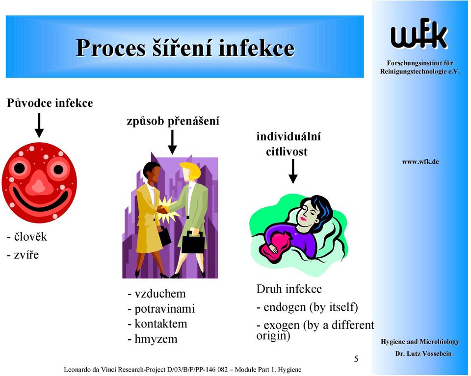 vzduchem - potravinami - kontaktem - hmyzem Druh