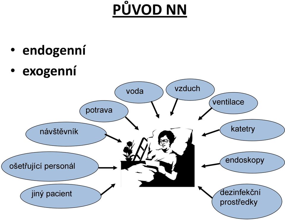 katetry ošetřující personál