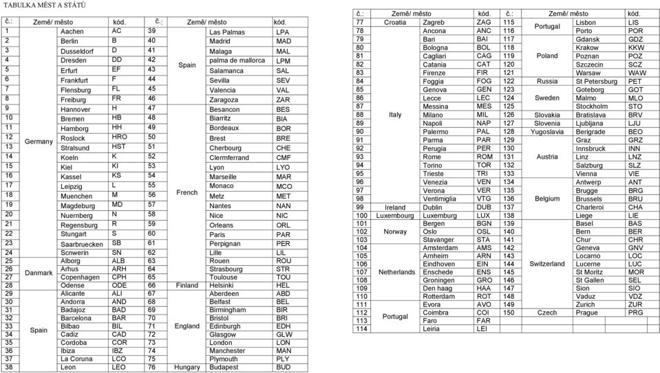 1 Aachen AC 39 Las Palmas LPA 2 Berlin B 40 Madrid MAD 3 Dusseldorf D 41 Malaga MAL 4 Dresden DD 42 palma de mallorca LPM Spain 5 Erfurt EF 43 Salamanca SAL 6 Frankfurt F 44 Sevilla SEV 7 Flensburg