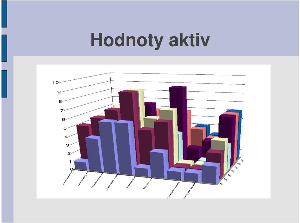 Partial loss of data Total loss of data Information leakage to the