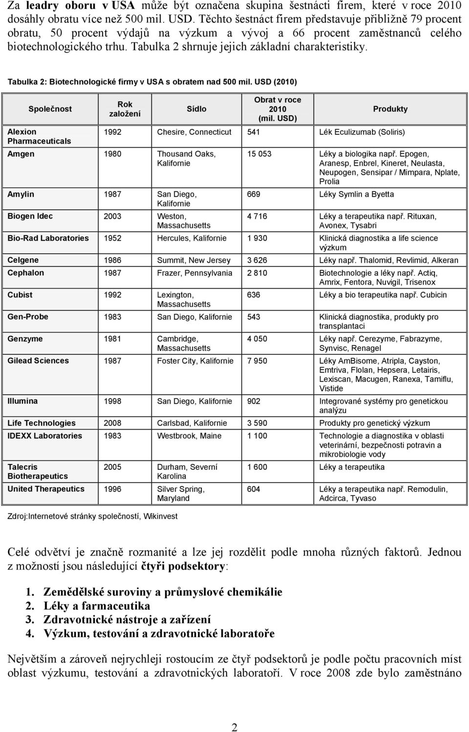 Tabulka 2 shrnuje jejich základní charakteristiky. Tabulka 2: Biotechnologické firmy v USA s obratem nad 500 mil.