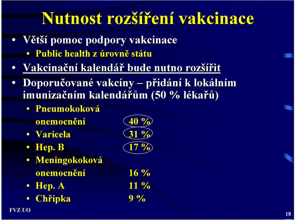 k lokáln lním imunizačním m kalendářů řům m (50 % lékal kařů) Pneumokoková onemocnění