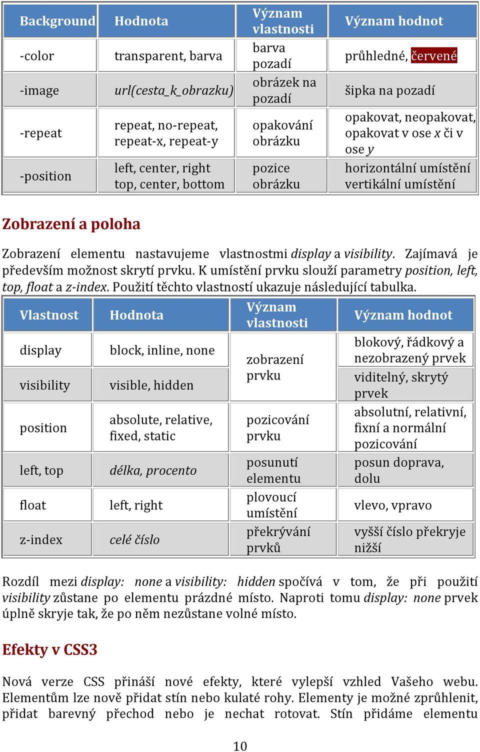 Zobrazení a poloha Zobrazení elementu nastavujeme vlastnostmi display a visibility. Zajímavá je především možnost skrytí prvku. K umístění prvku slouží parametry position, left, top, float a z-index.