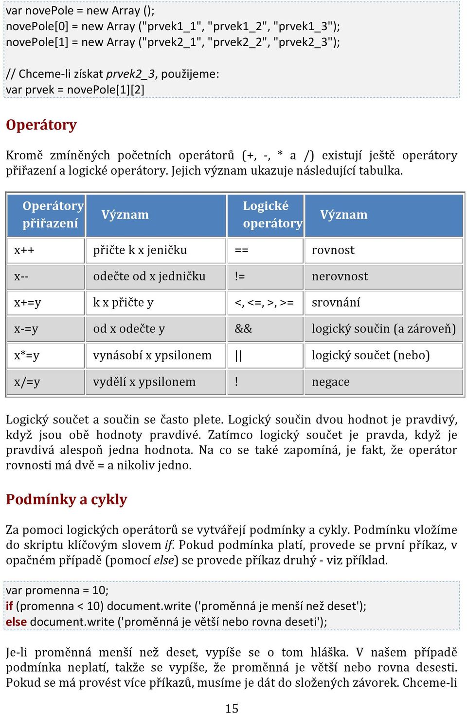 Operátory přiřazení Význam Logické operátory Význam x++ přičte k x jeničku == rovnost x-- odečte od x jedničku!