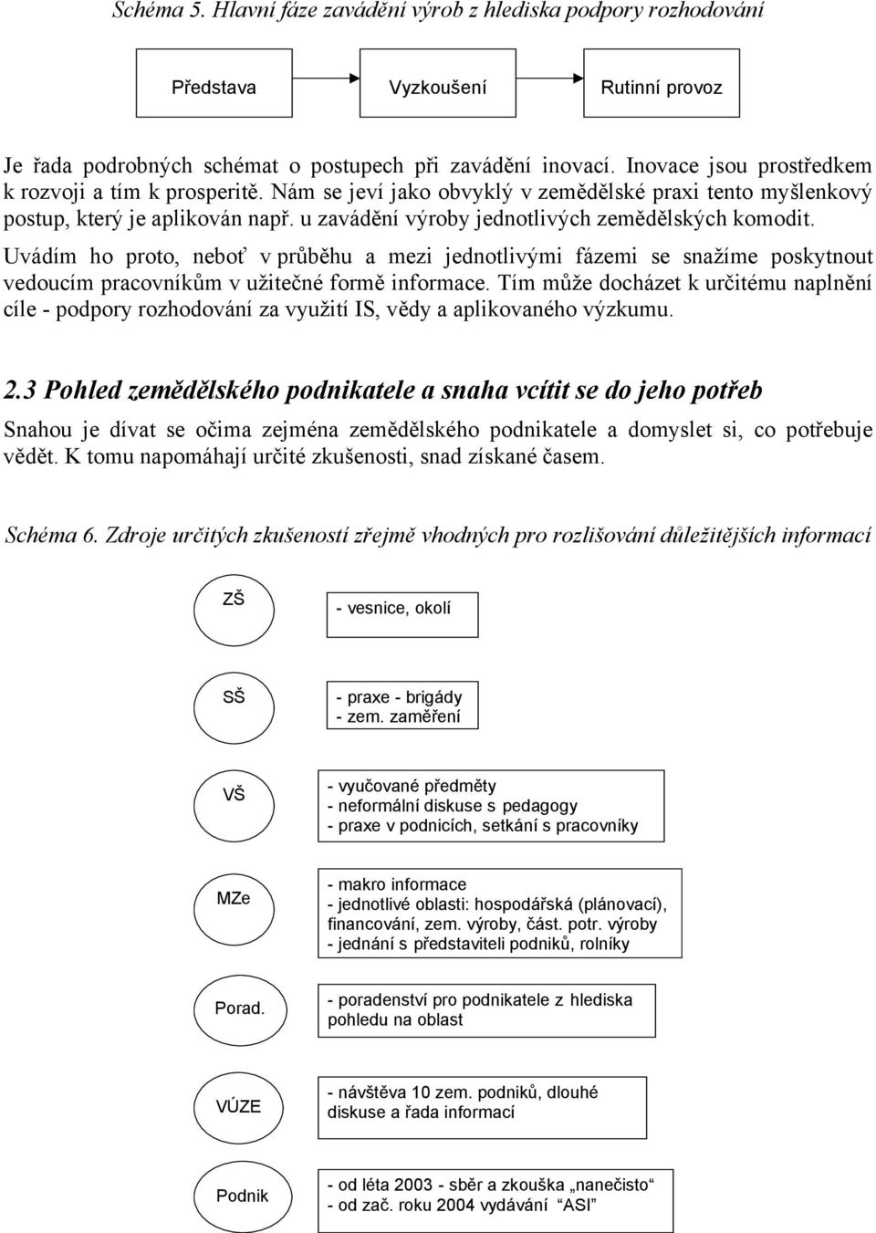 u zavádění výroby jednotlivých zemědělských komodit. Uvádím ho proto, neboť v průběhu a mezi jednotlivými fázemi se snažíme poskytnout vedoucím pracovníkům v užitečné formě informace.