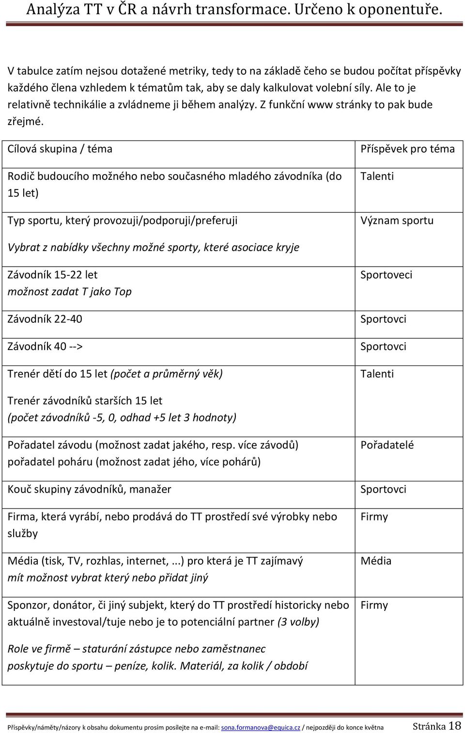 Cílová skupina / téma Rodič budoucího možného nebo současného mladého závodníka (do 15 let) Typ sportu, který provozuji/podporuji/preferuji Příspěvek pro téma Talenti Význam sportu Vybrat z nabídky