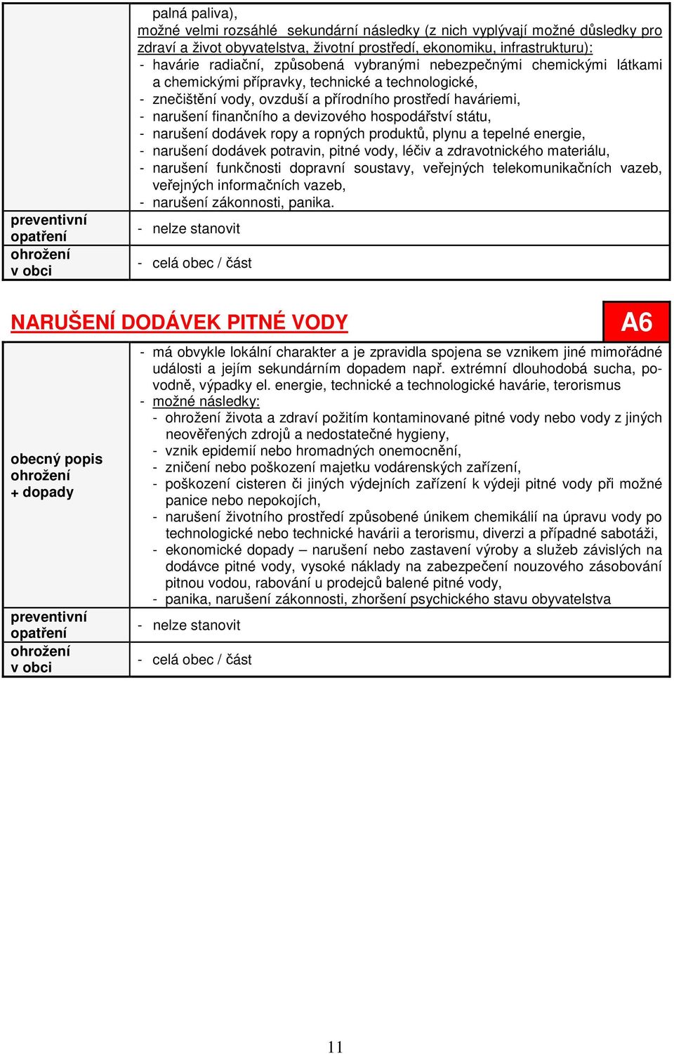 hospodářství státu, - narušení dodávek ropy a ropných produktů, plynu a tepelné energie, - narušení dodávek potravin, pitné vody, léčiv a zdravotnického materiálu, - narušení funkčnosti dopravní