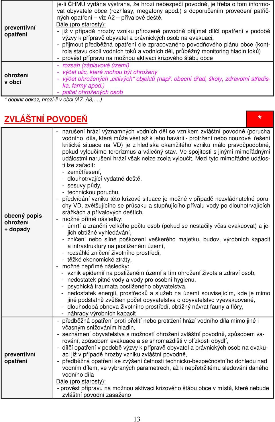 Dále (pro starosty): - již v případě hrozby vzniku přirozené povodně přijímat dílčí v podobě výzvy k přípravě obyvatel a právnických osob na evakuaci, - přijmout předběžná dle zpracovaného