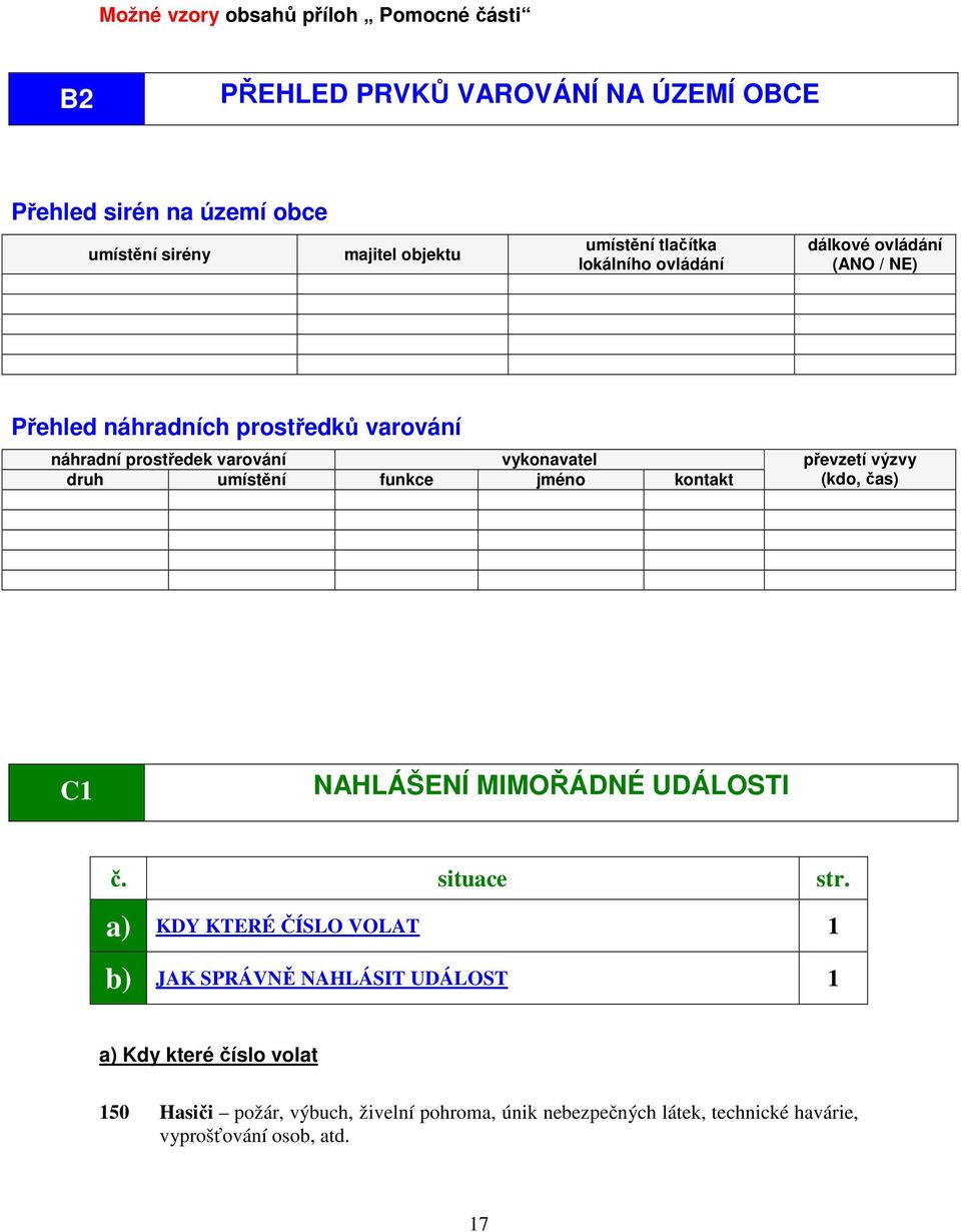 umístění funkce jméno kontakt převzetí výzvy (kdo, čas) C1 NAHLÁŠENÍ MIMOŘÁDNÉ UDÁLOSTI č. situace str.