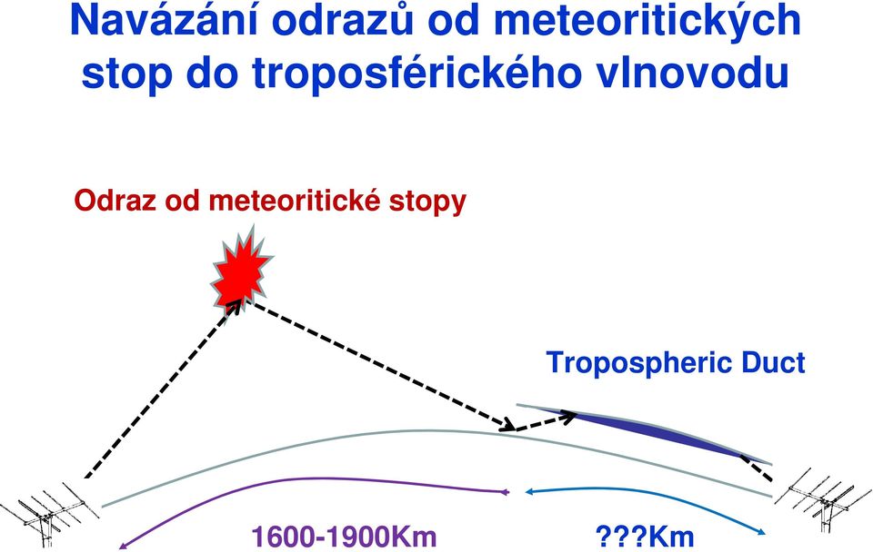 troposférického vlnovodu Odraz