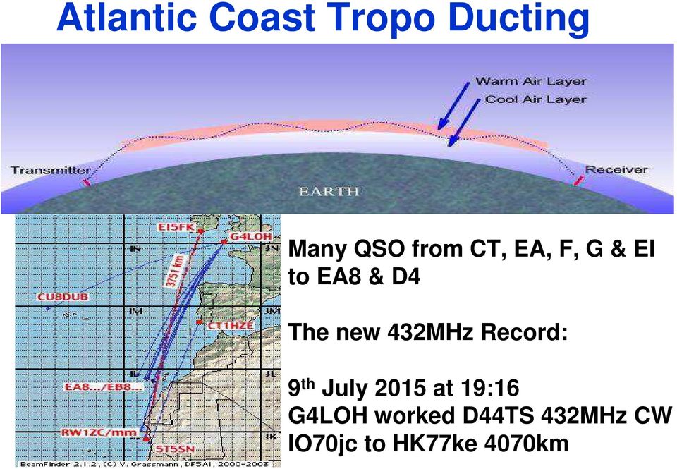 432MHz Record: 9 th July 2015 at 19:16