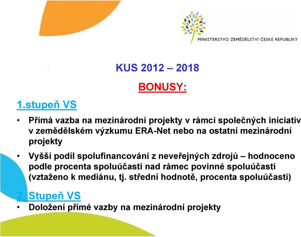 spolufinancování z neveřejných zdrojů hodnoceno podle procenta spoluúčasti nad rámec povinné spoluúčasti