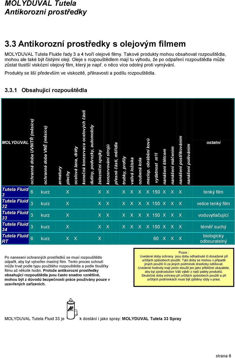3 s olejovým filmem MOLYDUVAL e řady 3 a 4 tvoří olejové filmy. Takové produkty mohou obsahovat rozpouštědla, mohou ale také být čistými oleji.