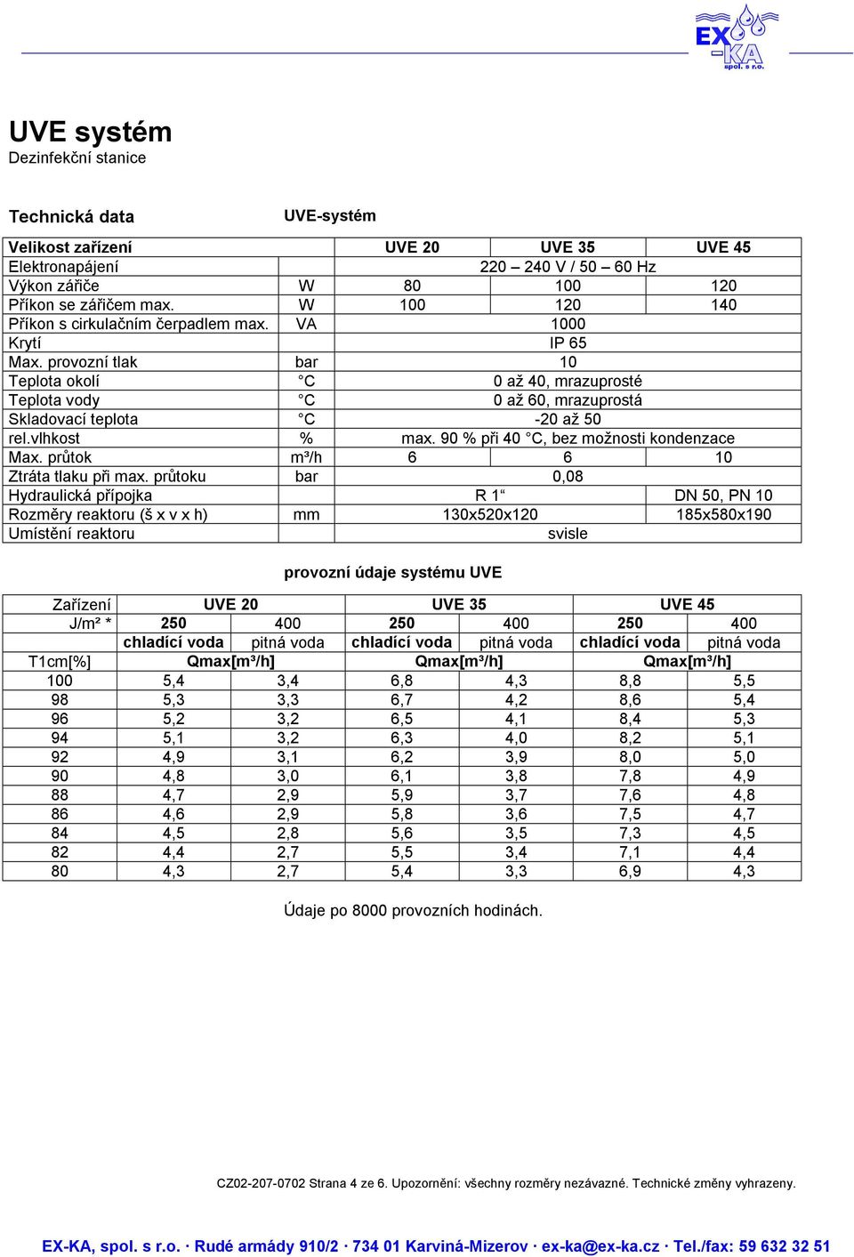 90 % při 40 C, bez možnosti kondenzace Max. průtok m³/h 6 6 10 Ztráta tlaku při max.