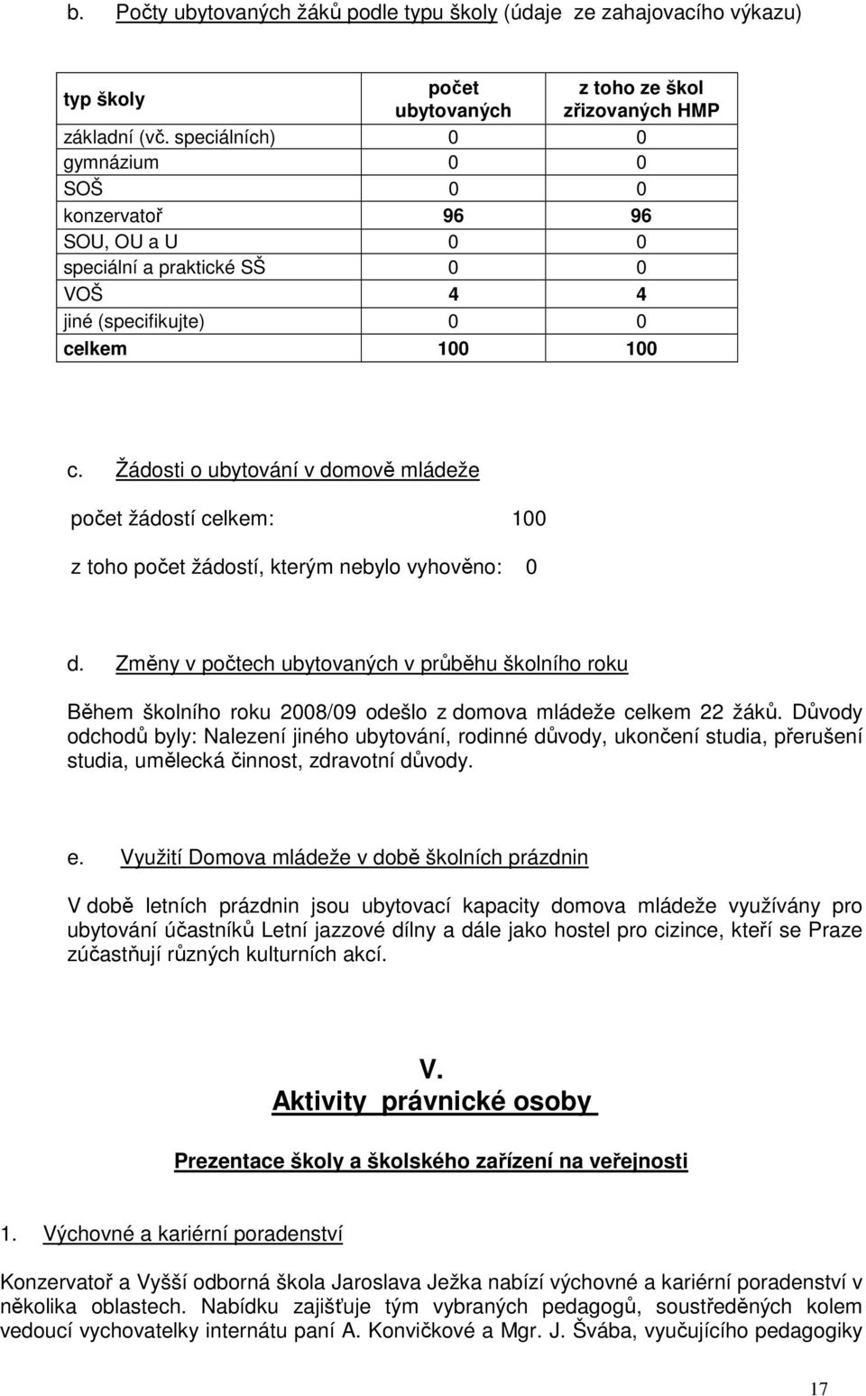 Žádosti o ubytování v doově ládeže počet žádostí ke: 100 z toho počet žádostí, kter bylo vyhověno: 0 d.