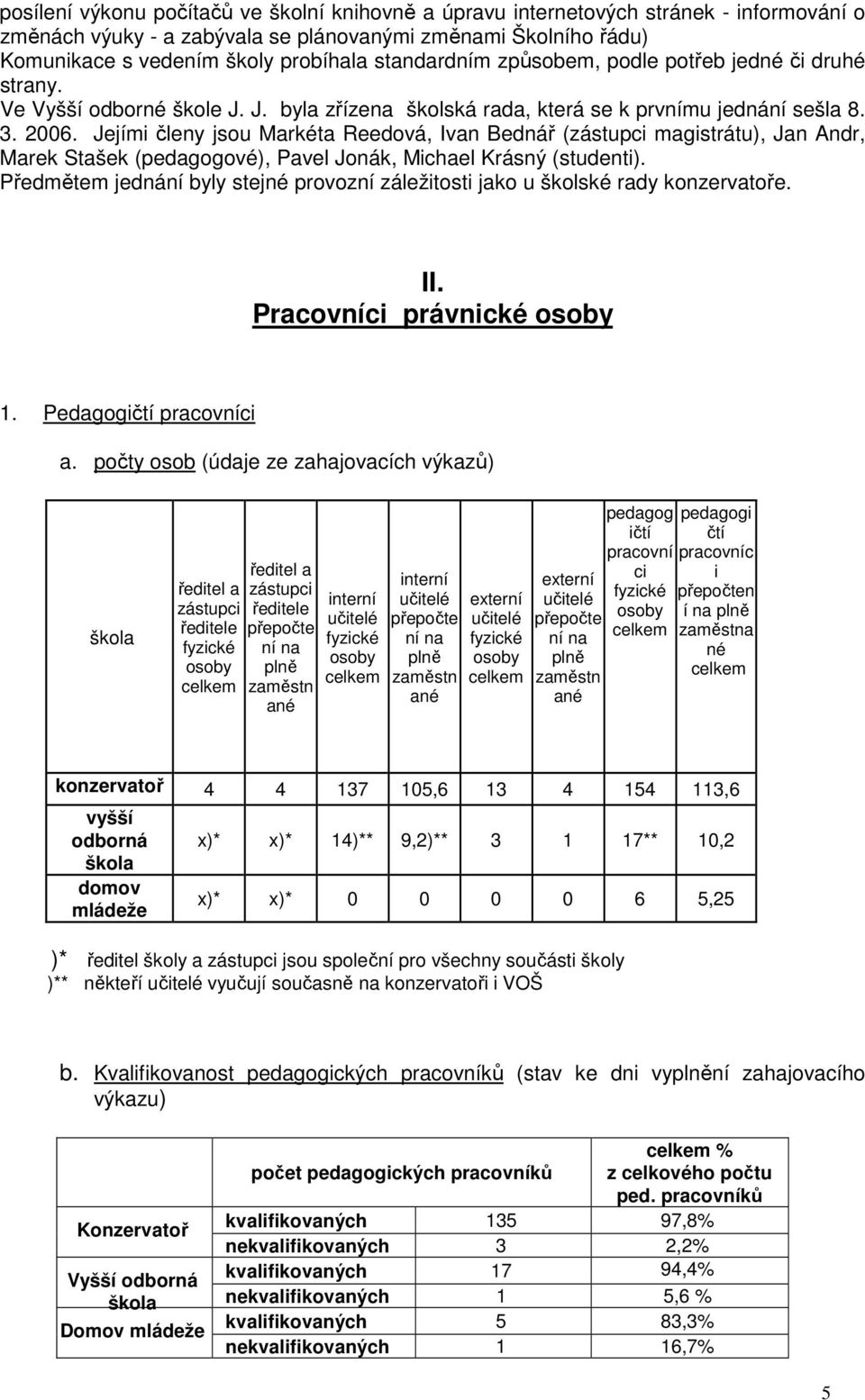 Jejíi členy jsou Markéta Reedová, Ivan Bednář (zástupci agistrátu), Jan Andr, Marek Stašek (pedagogové), Pavel Jonák, Michael Krásn (studenti).