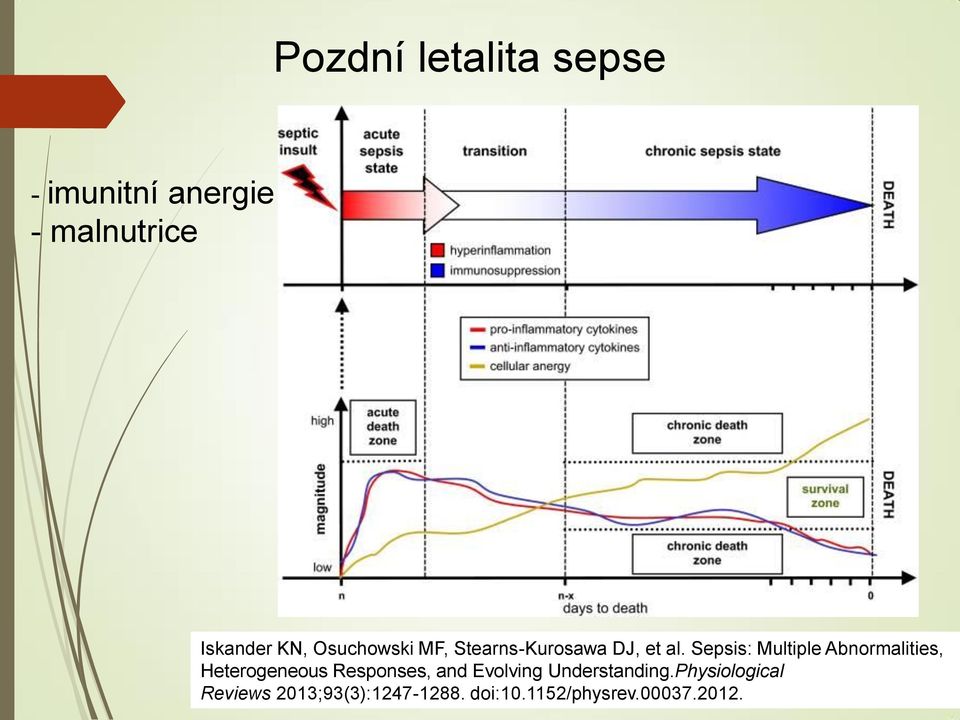 Sepsis: Multiple Abnormalities, Heterogeneous Responses, and