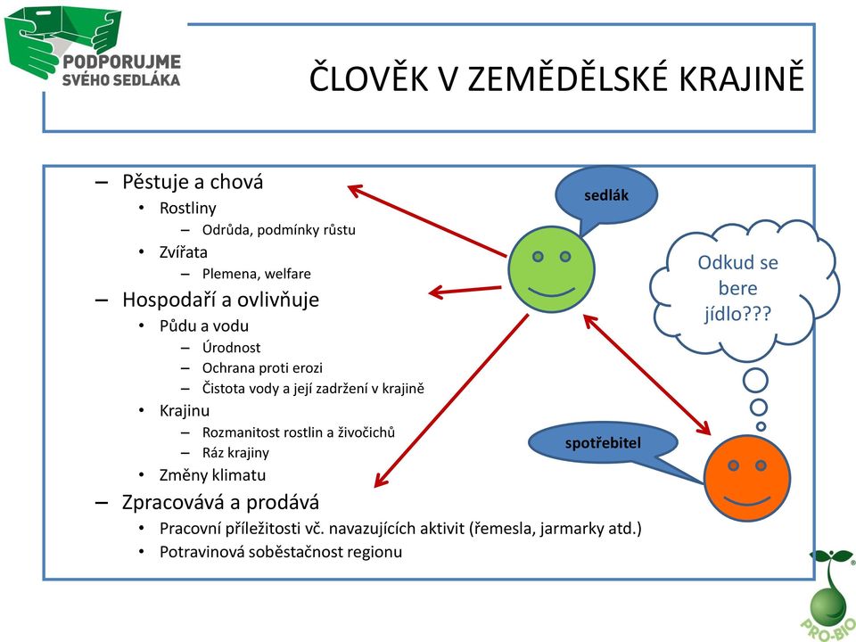 Krajinu Rozmanitost rostlin a živočichů Ráz krajiny Změny klimatu Zpracovává a prodává sedlák spotřebitel