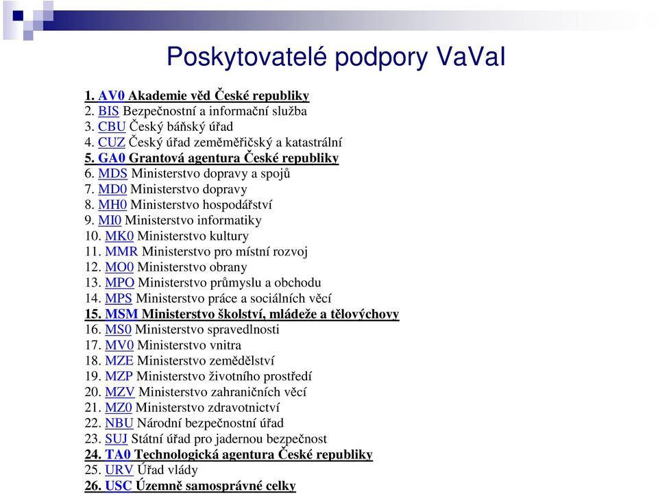 MMR Ministerstvo pro místní rozvoj 12. MO0 Ministerstvo obrany 13. MPO Ministerstvo průmyslu a obchodu 14. MPS Ministerstvo práce a sociálních věcí 15.