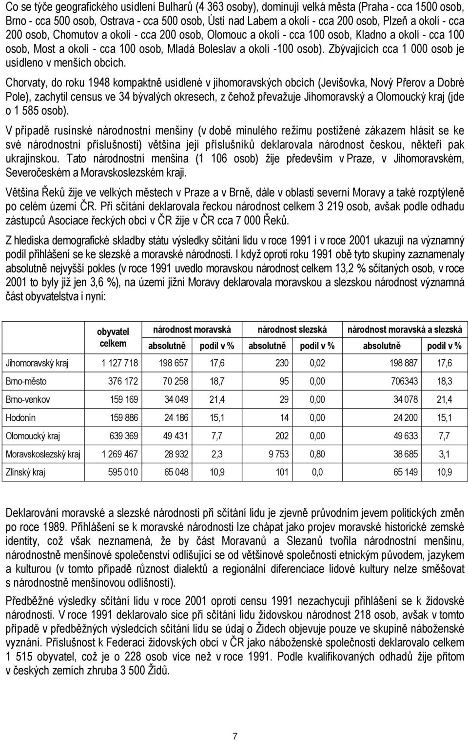 Zbývajících cca 1 000 osob je usídleno v menších obcích.